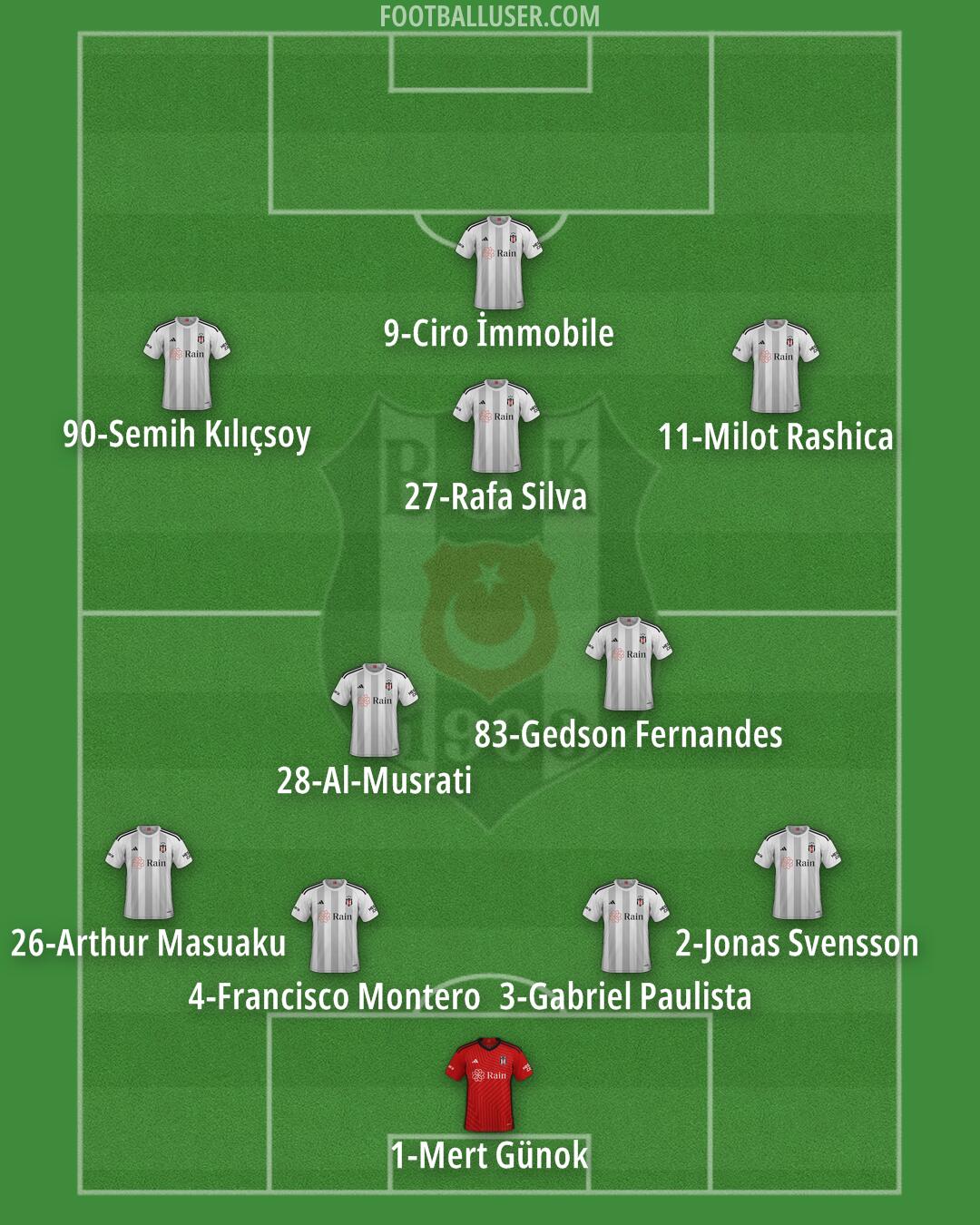 Besiktas Formation 2024
