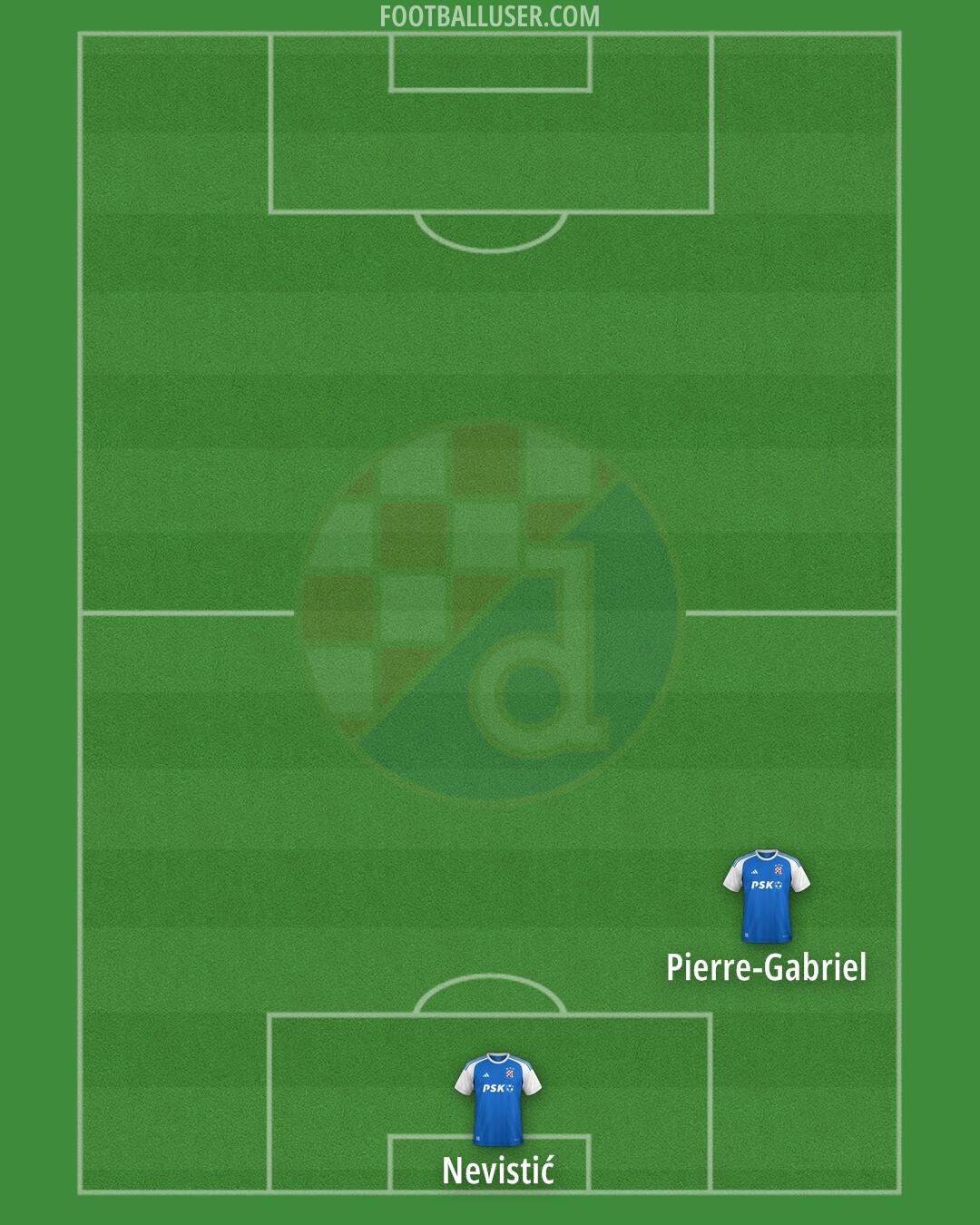 Dinamo Formation 2024