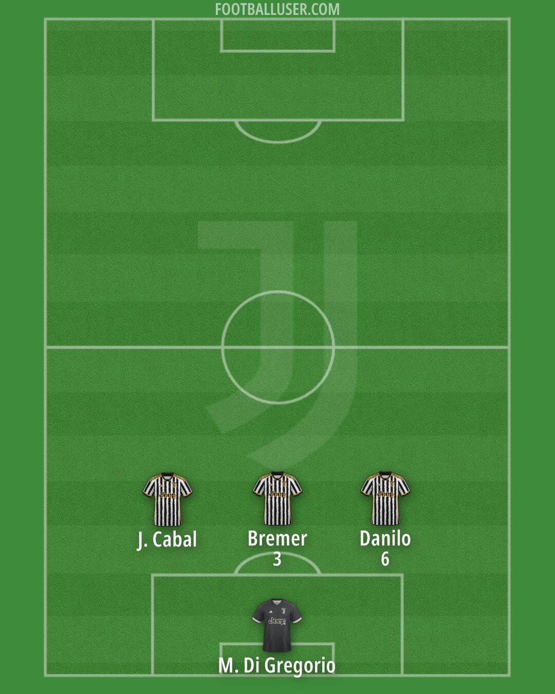 Juventus Formation 2024