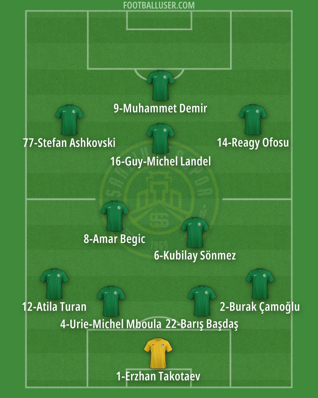 Sanliurfaspor Formation 2024