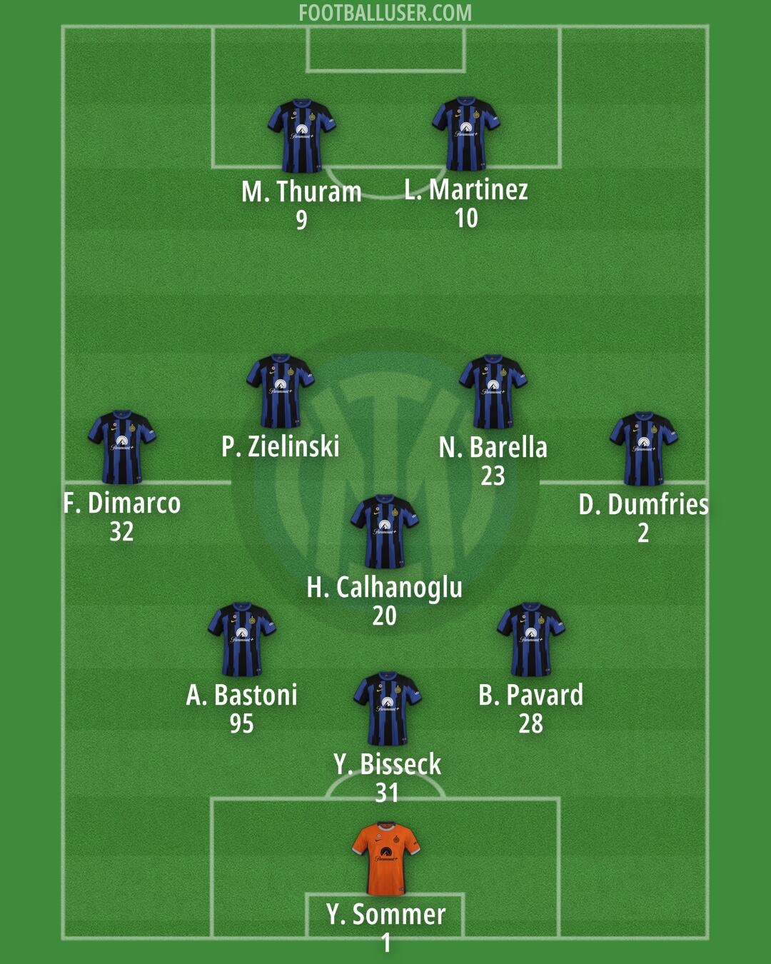 Inter Formation 2024