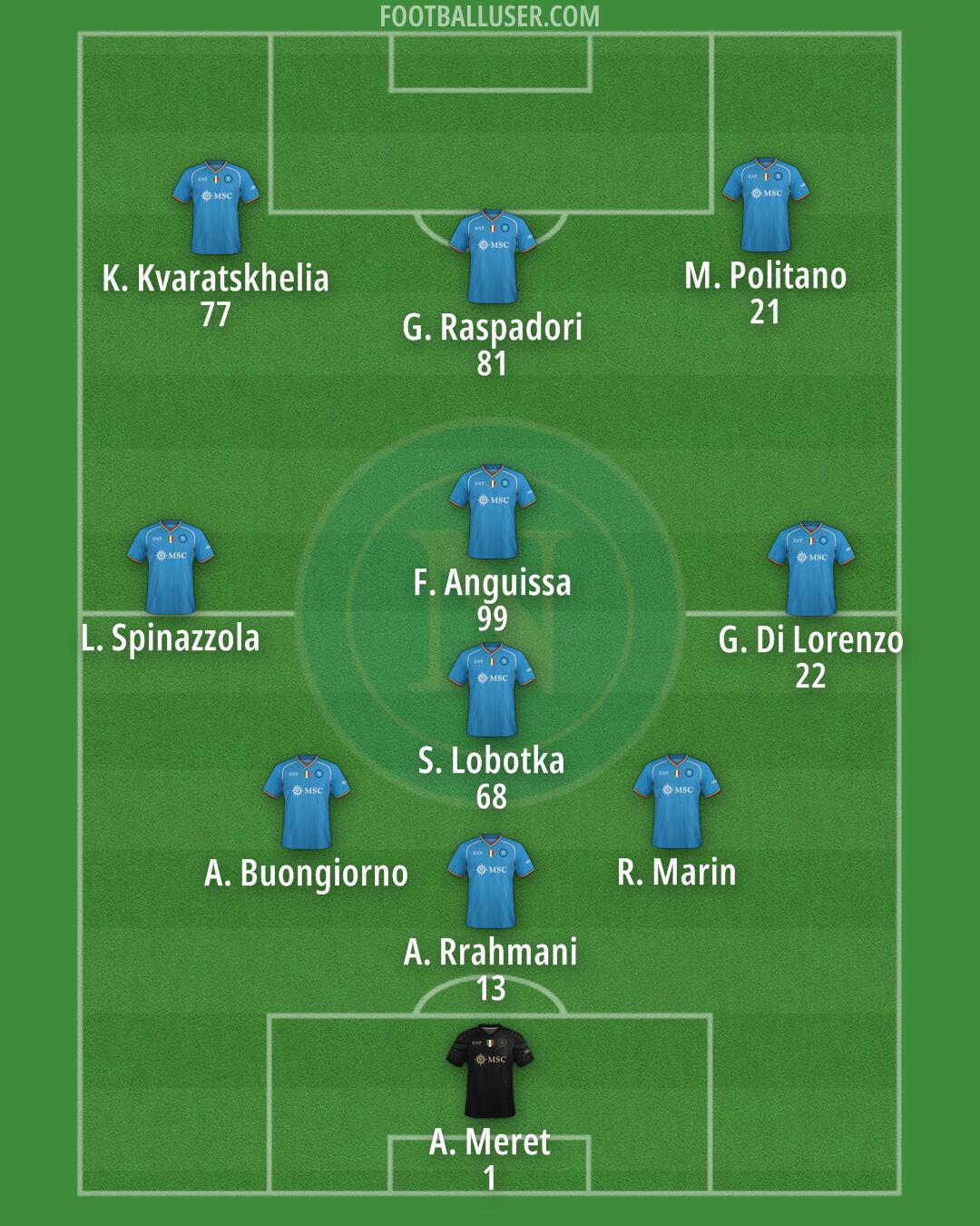 Napoli Formation 2024