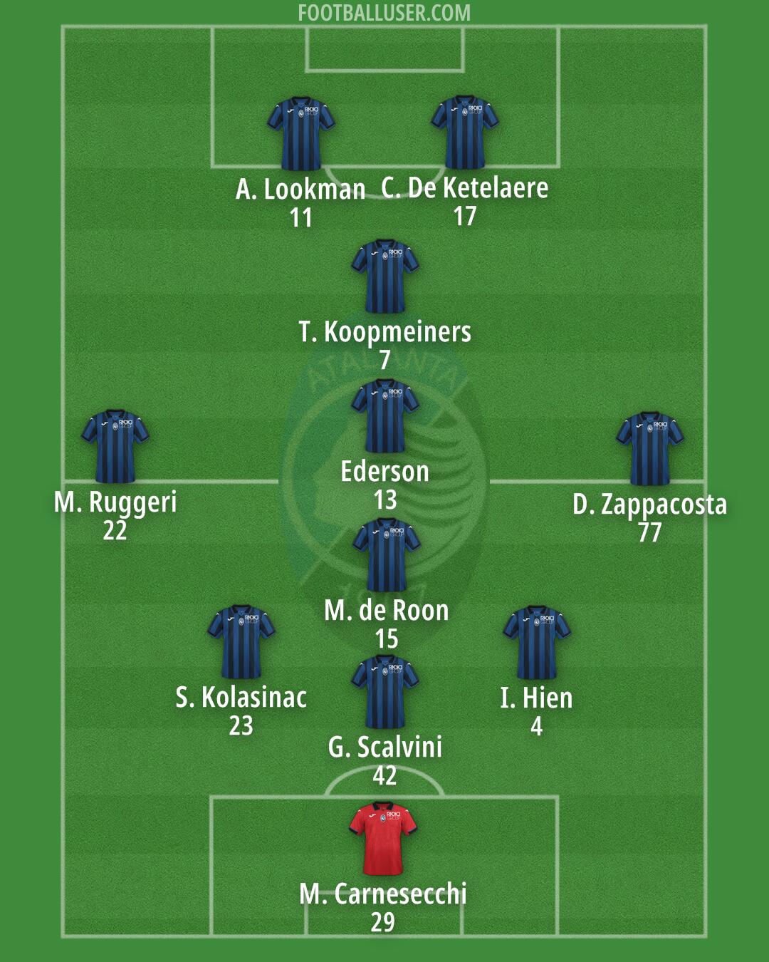 Atalanta Formation 2024