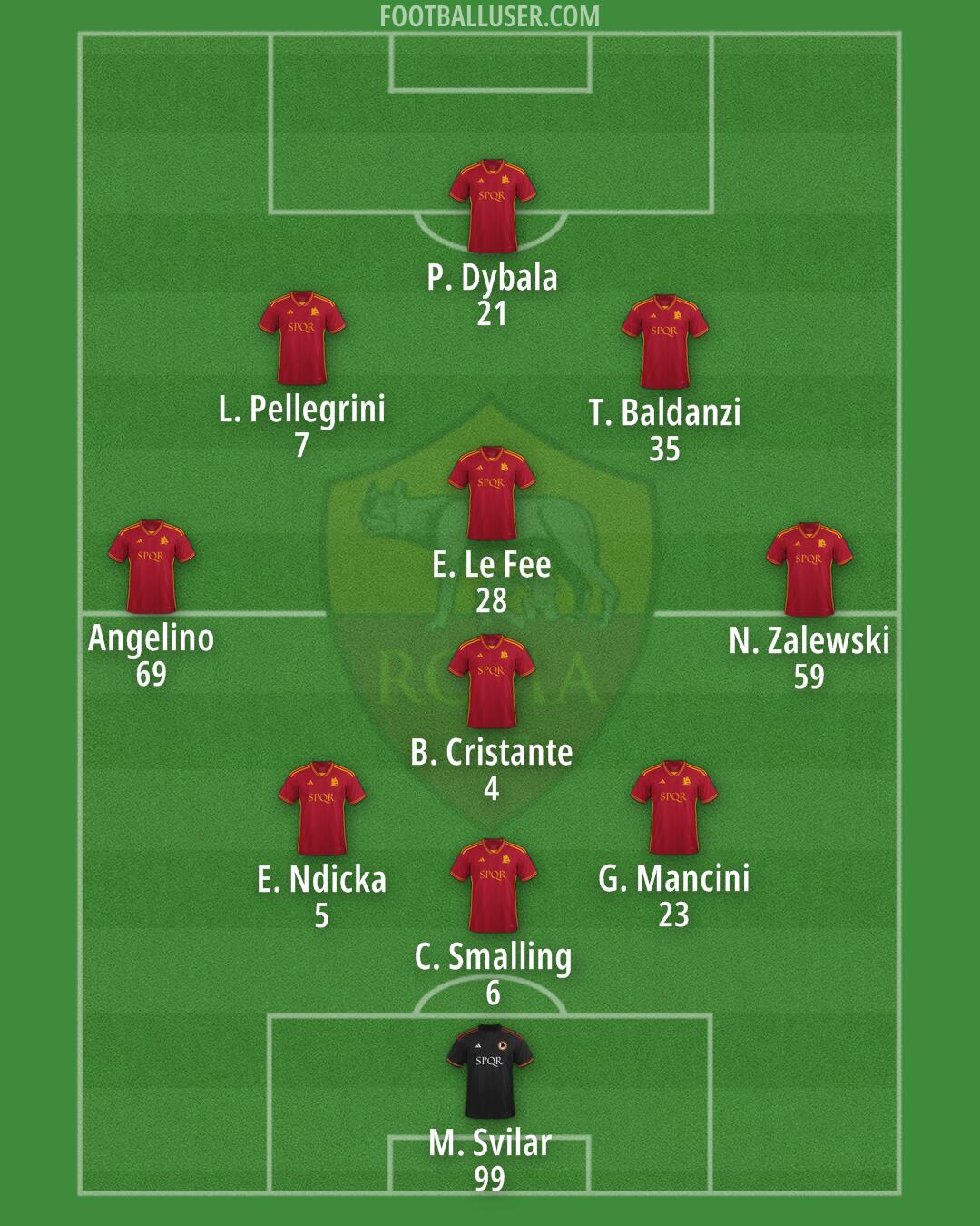 Roma Formation 2024