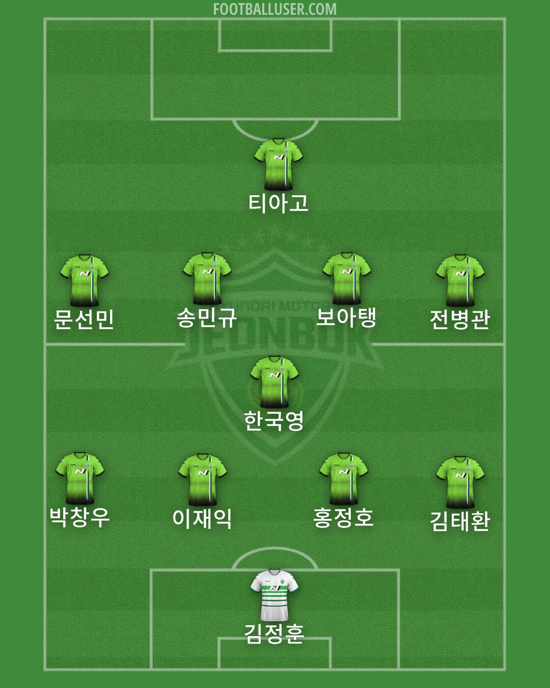 Jeonbuk Formation 2024