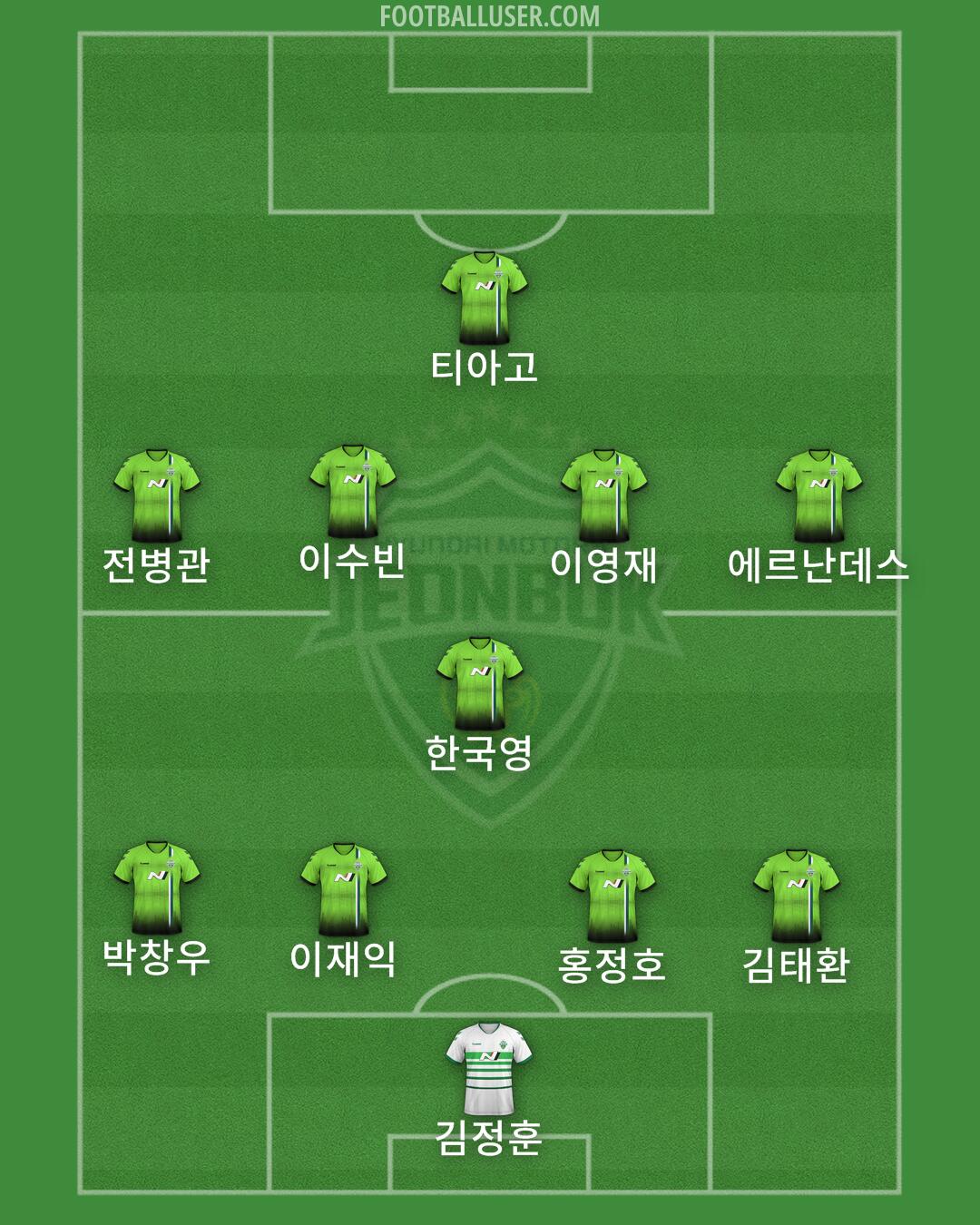 Jeonbuk Formation 2024