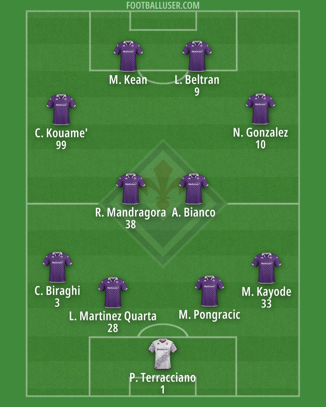 Fiorentina Formation 2024