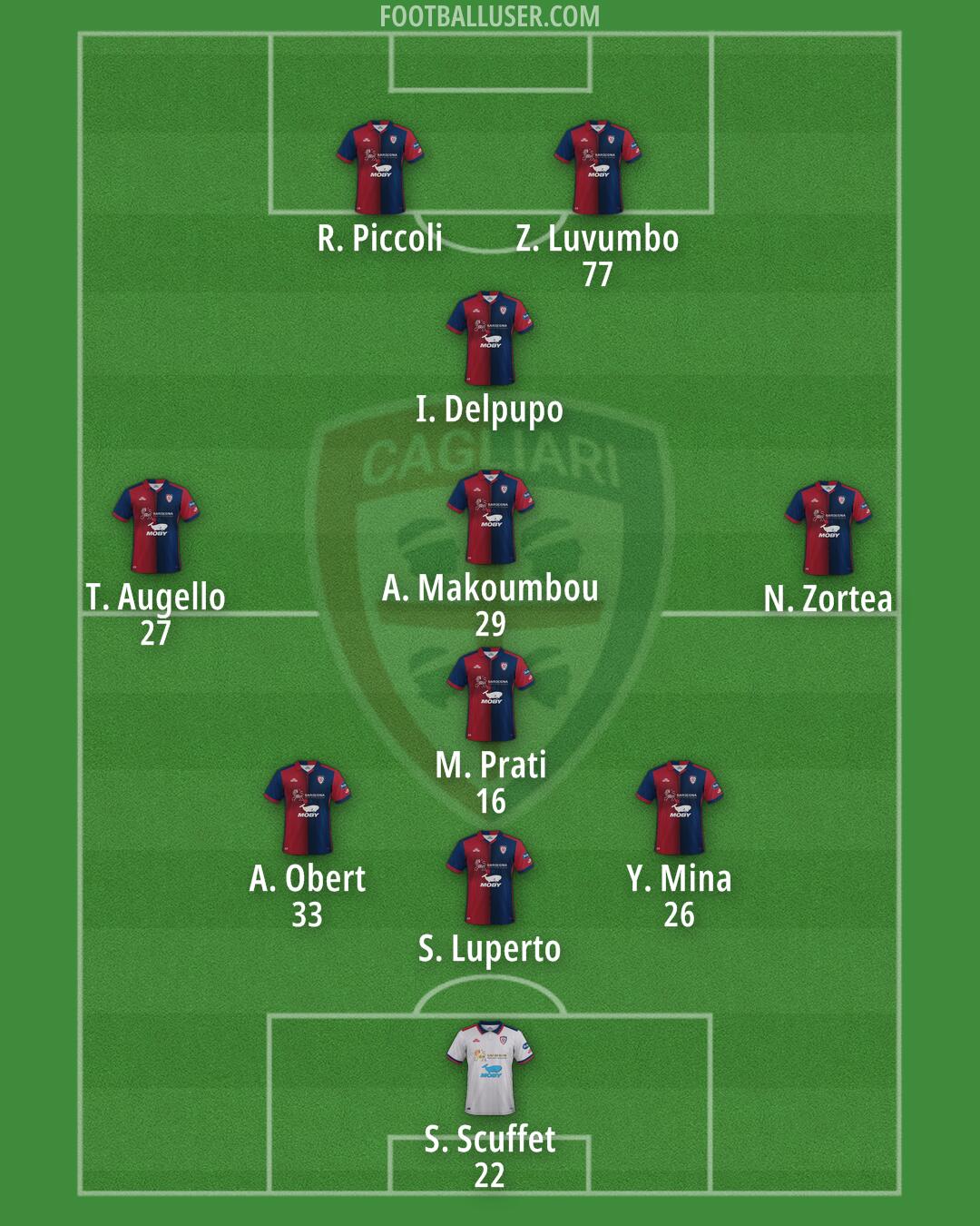 Cagliari Formation 2024