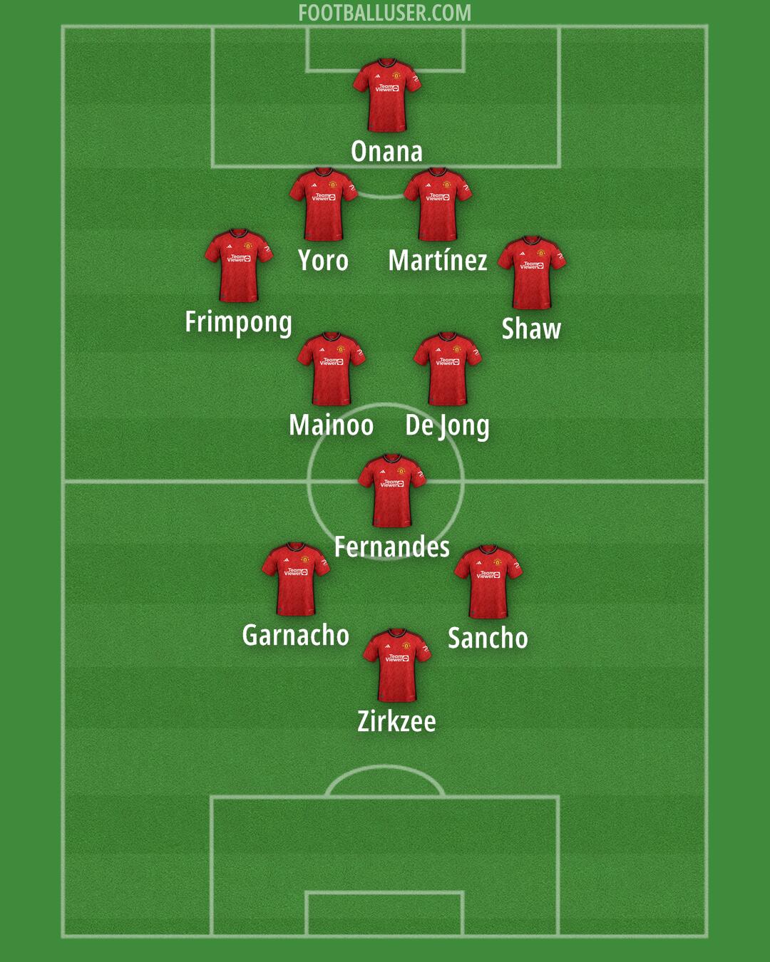 Man Utd Formation 2024