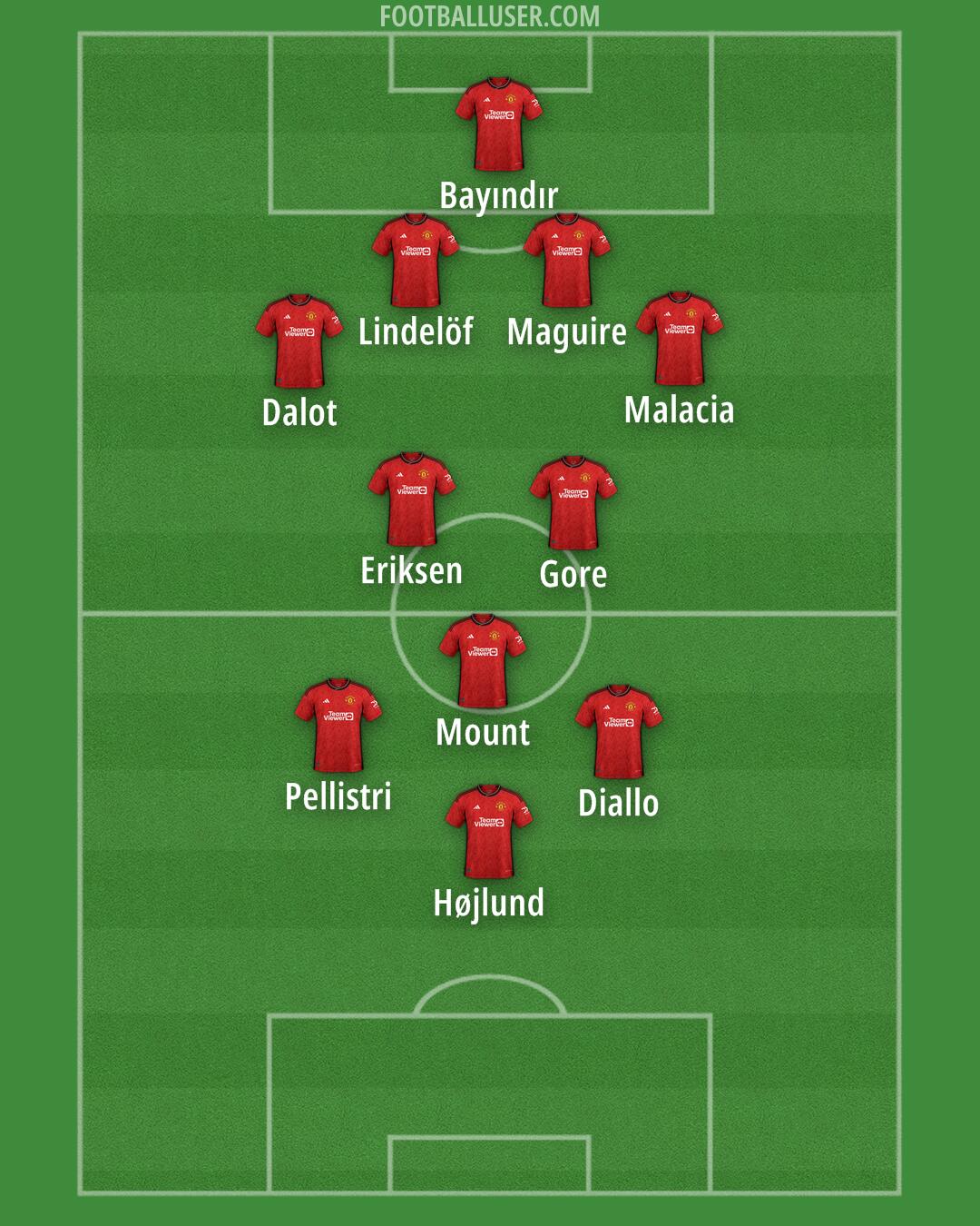 Man Utd Formation 2024