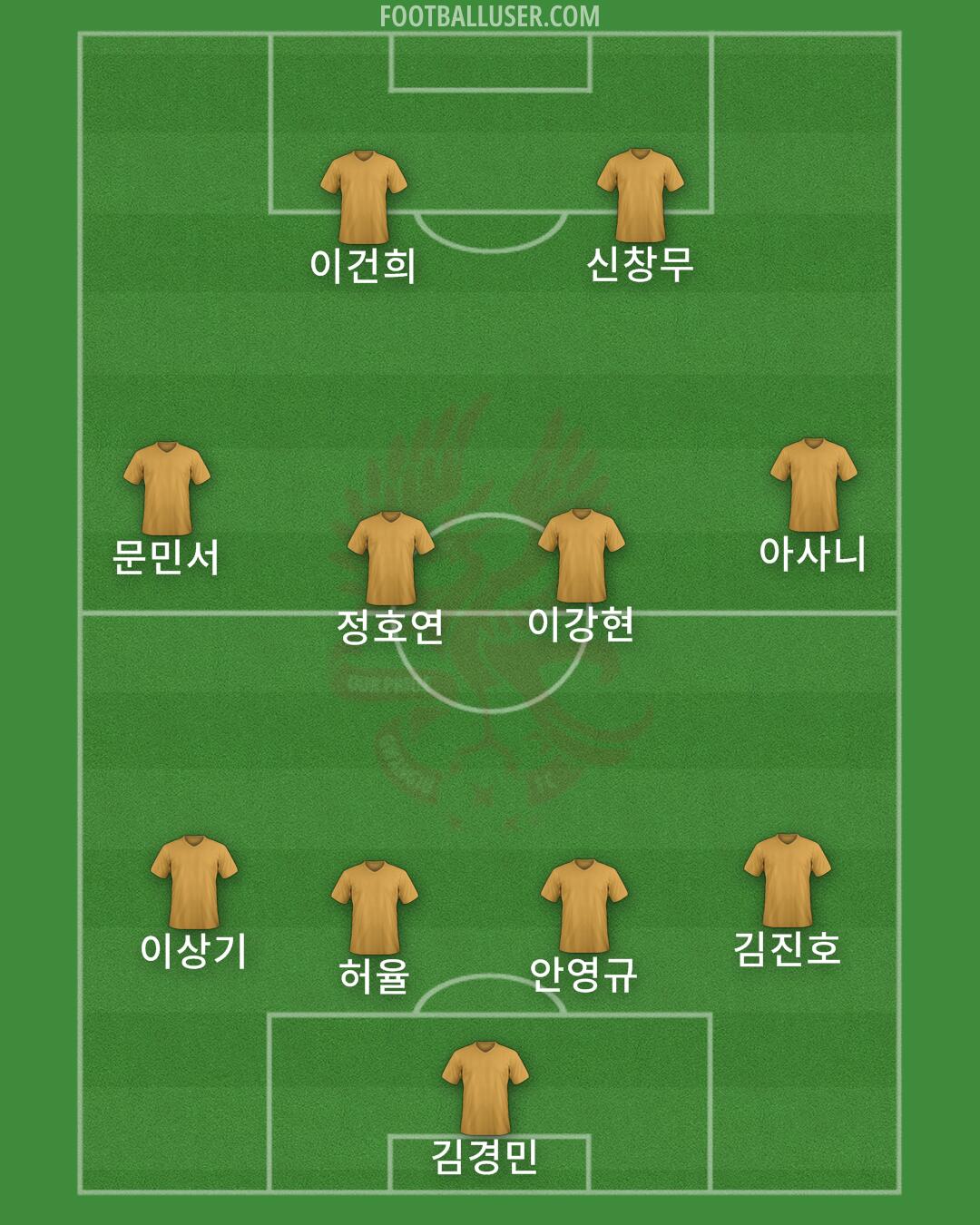 Gwangju Formation 2024