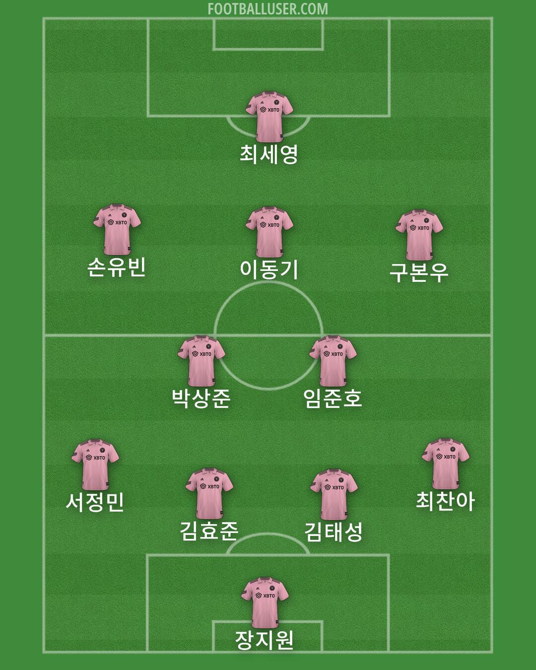 Inter Miami Formation 2024