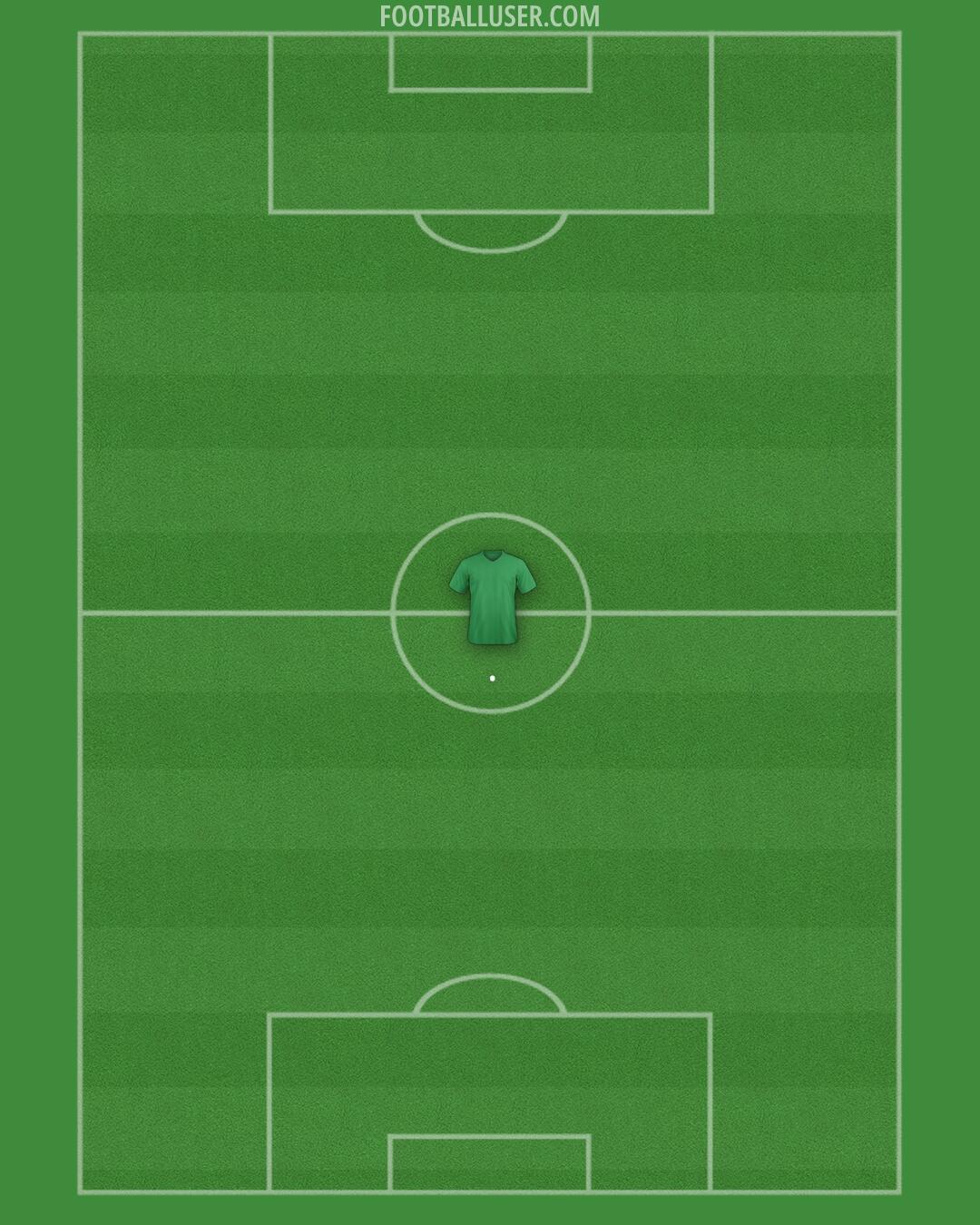 Albania Formation 2024