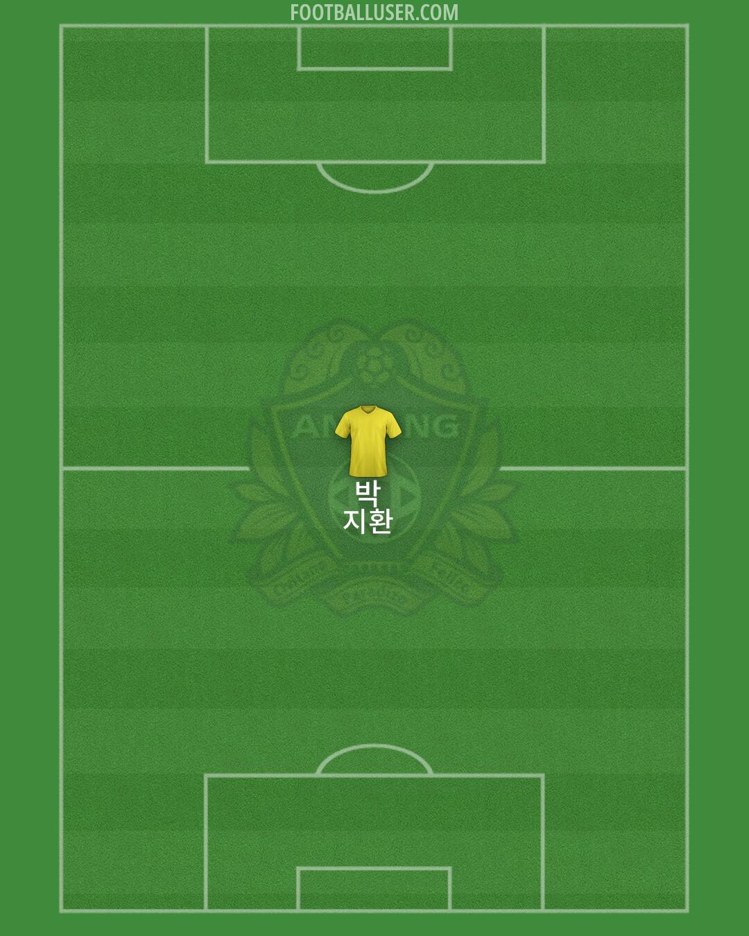 Anyang Formation 2024