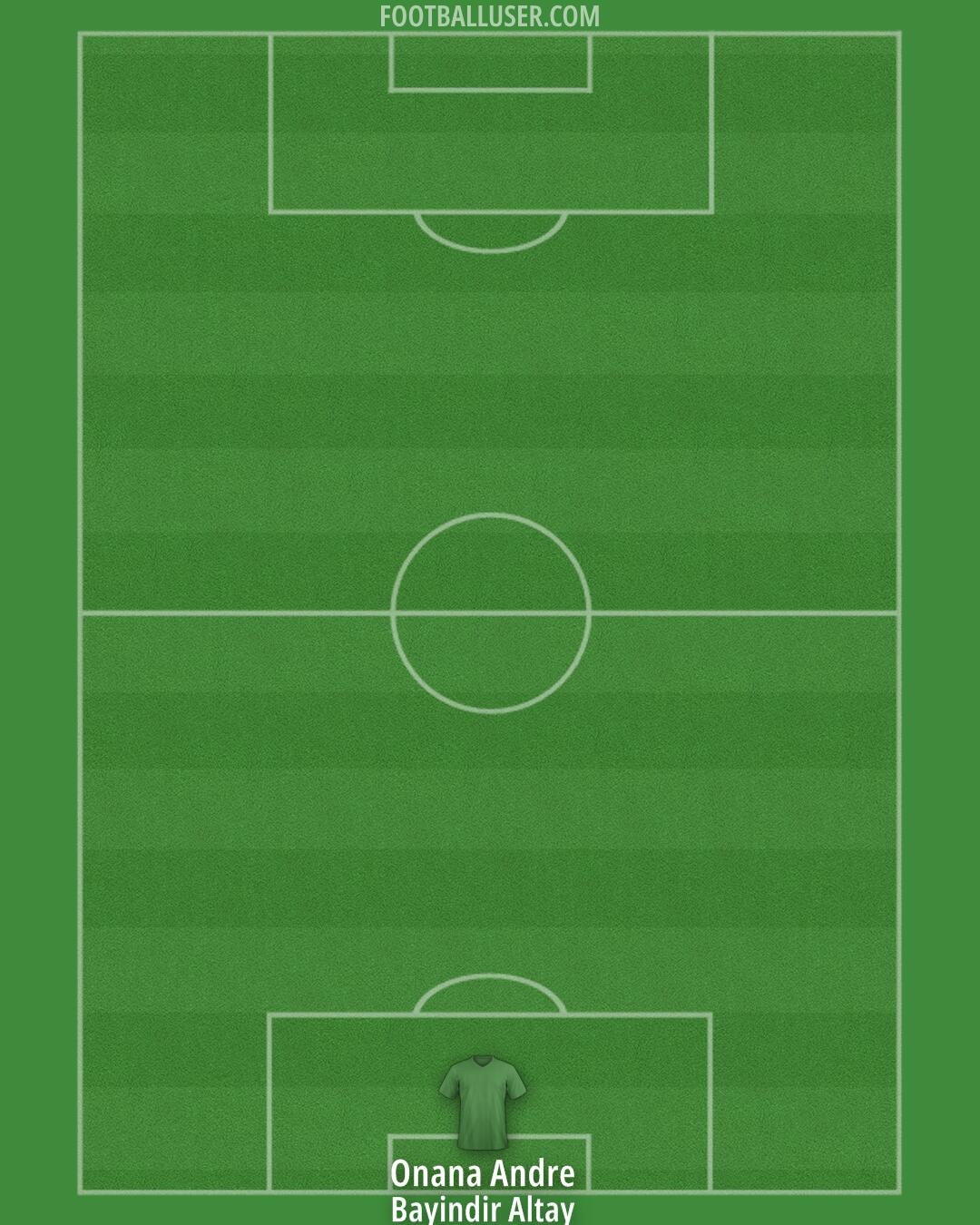 Man Utd Formation 2024