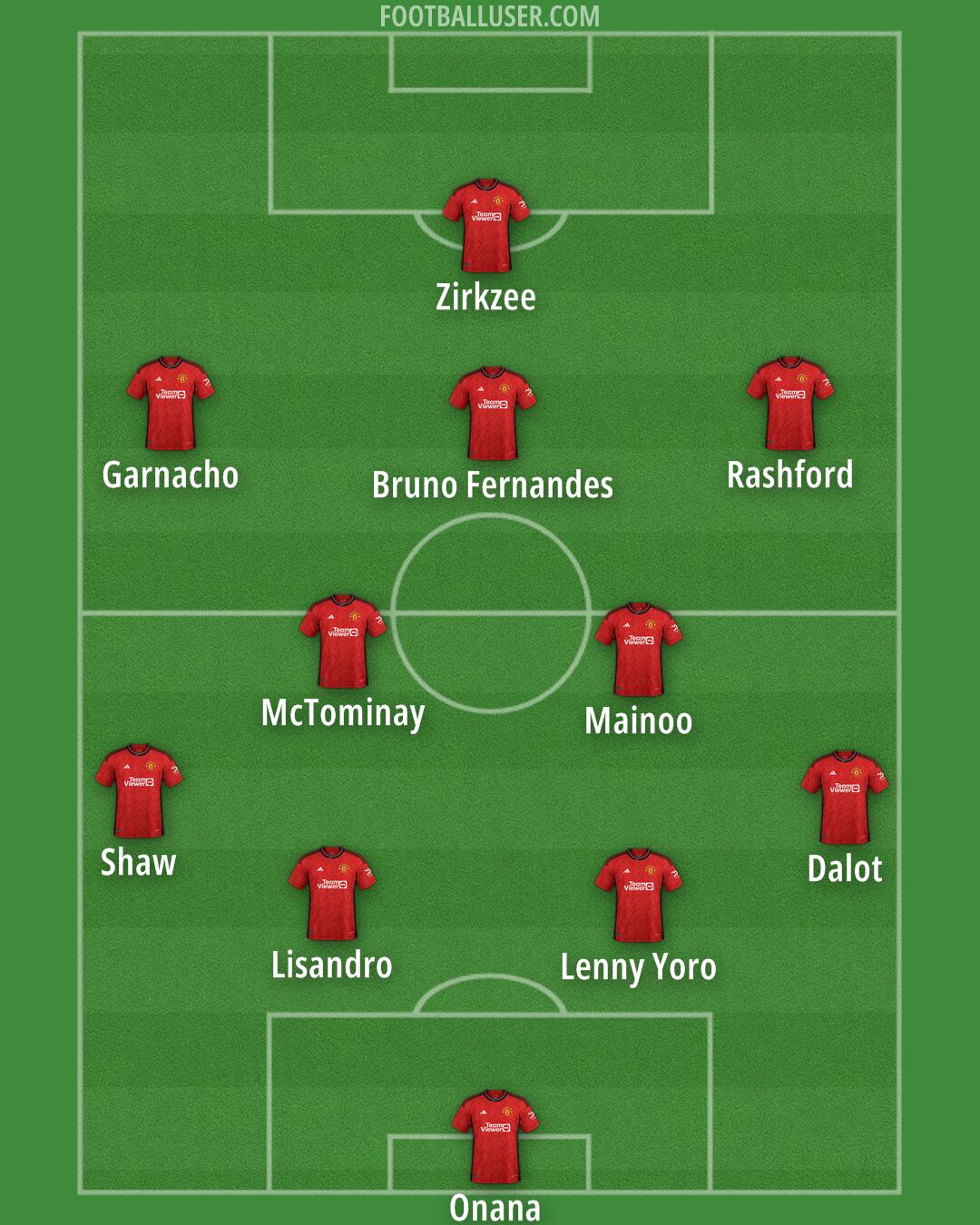 Man Utd Formation 2024