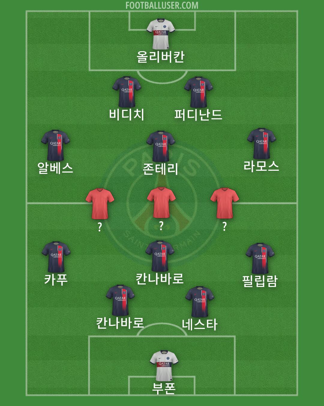 PSG Formation 2024