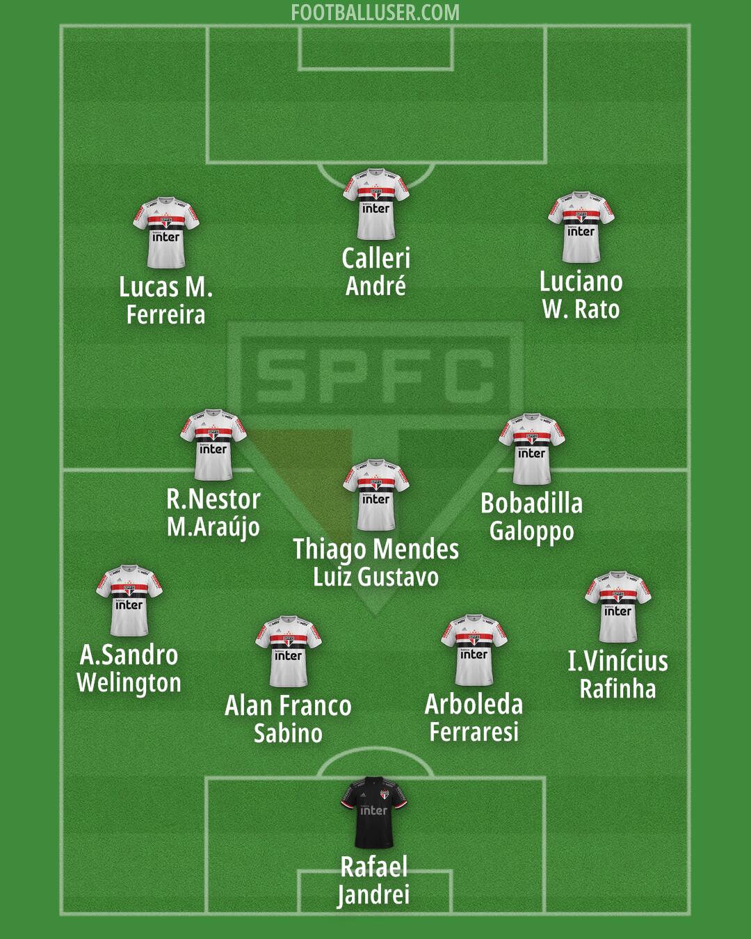 São Paulo Formation 2024