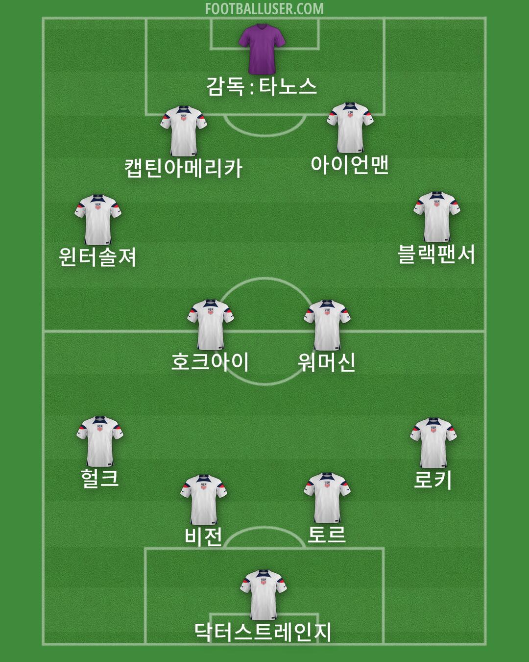 United States Formation 2024