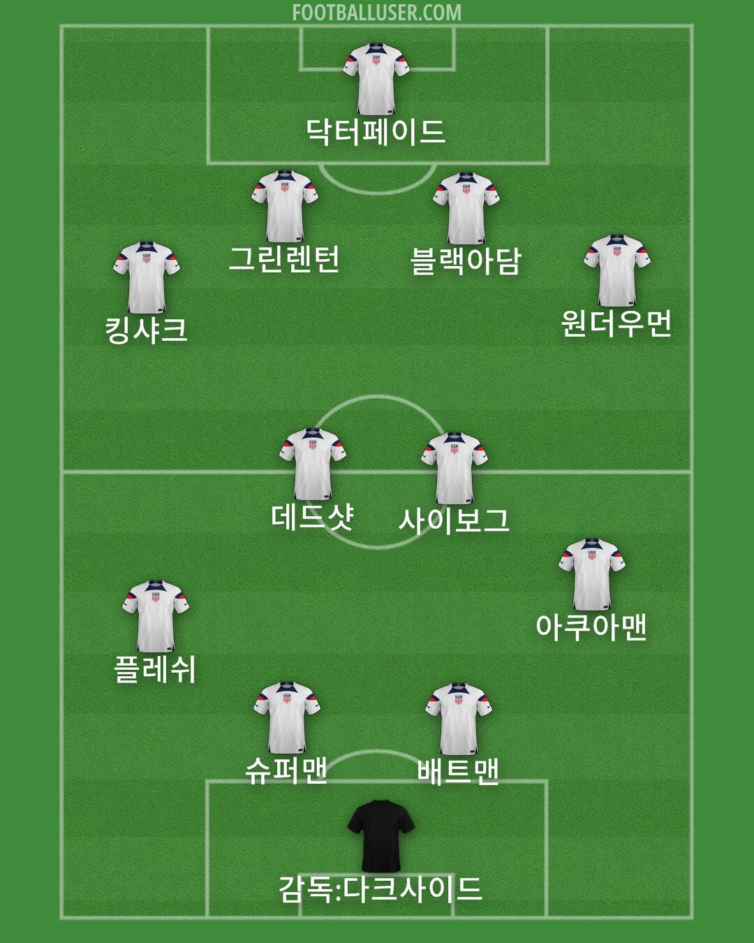 United States Formation 2024