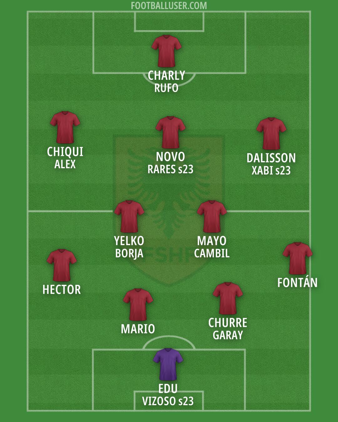 Albania Formation 2024