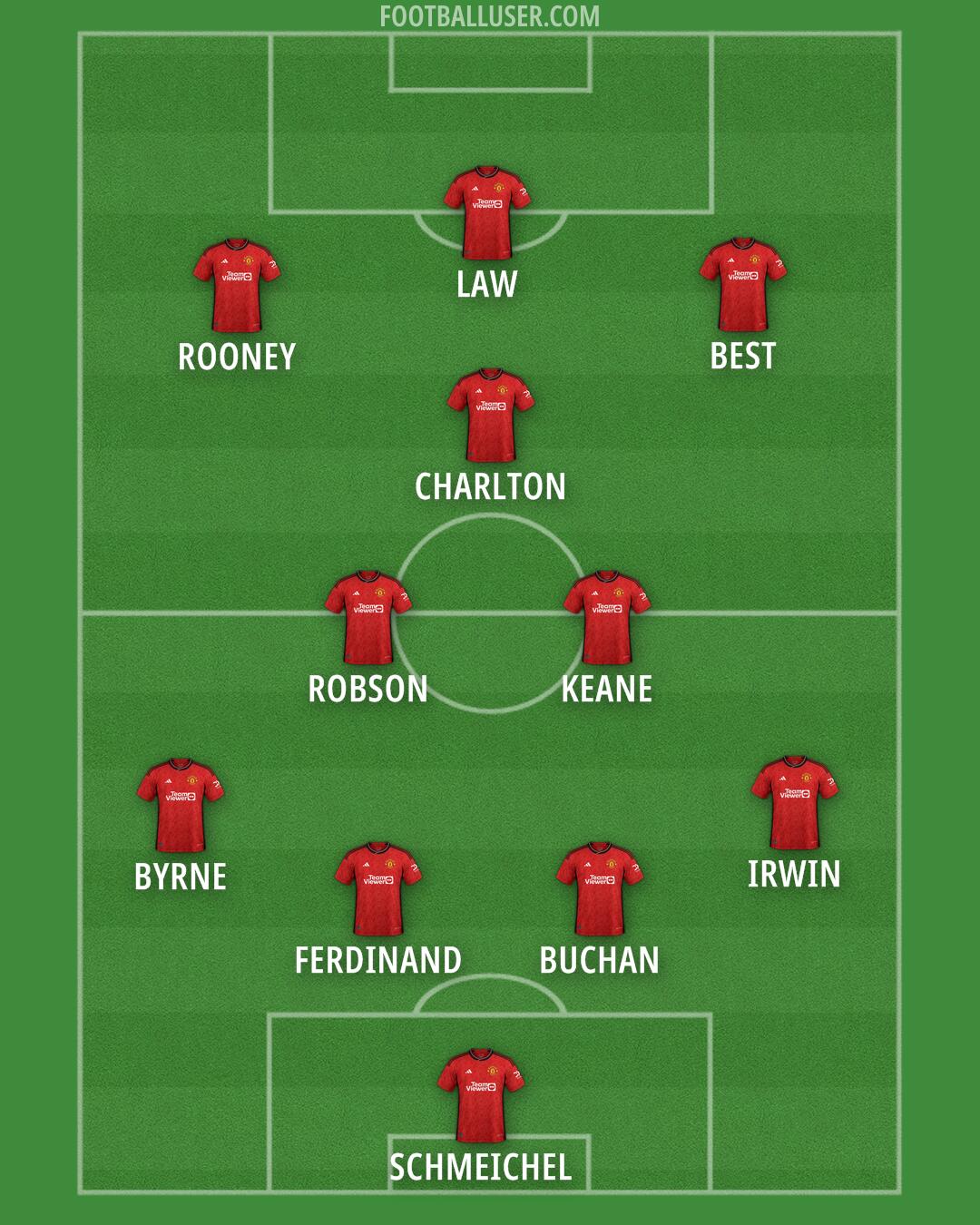 Man Utd Formation 2024