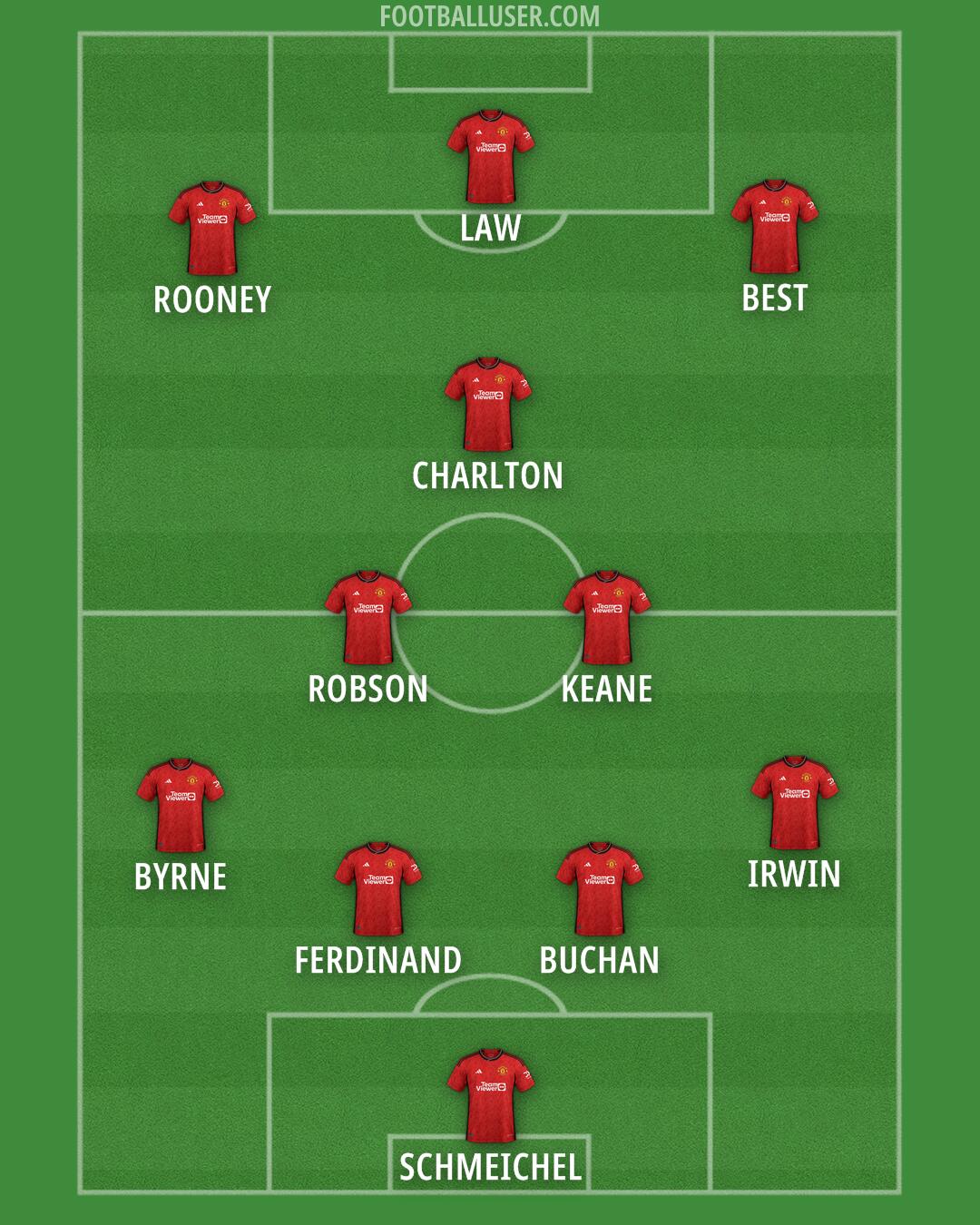 Man Utd Formation 2024