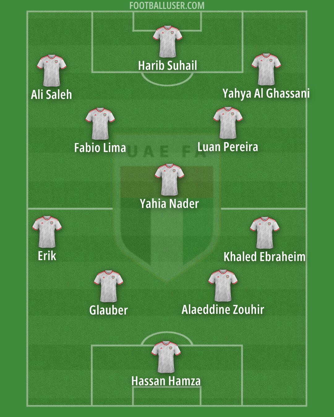 United Arab Emirates Formation 2024