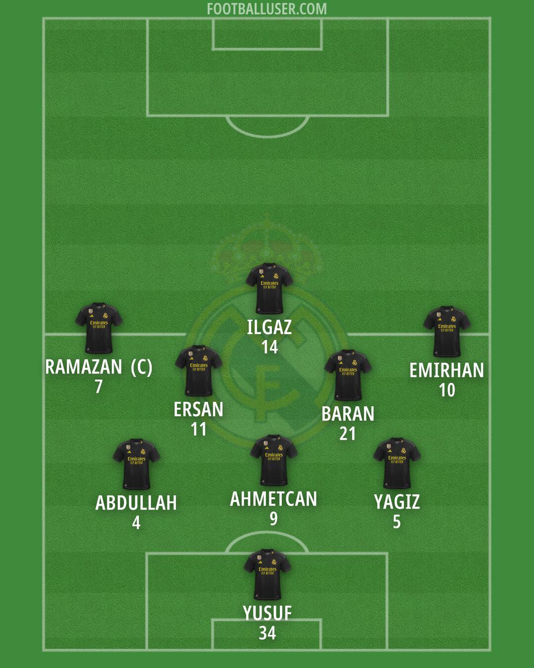 Real Madrid Formation 2024