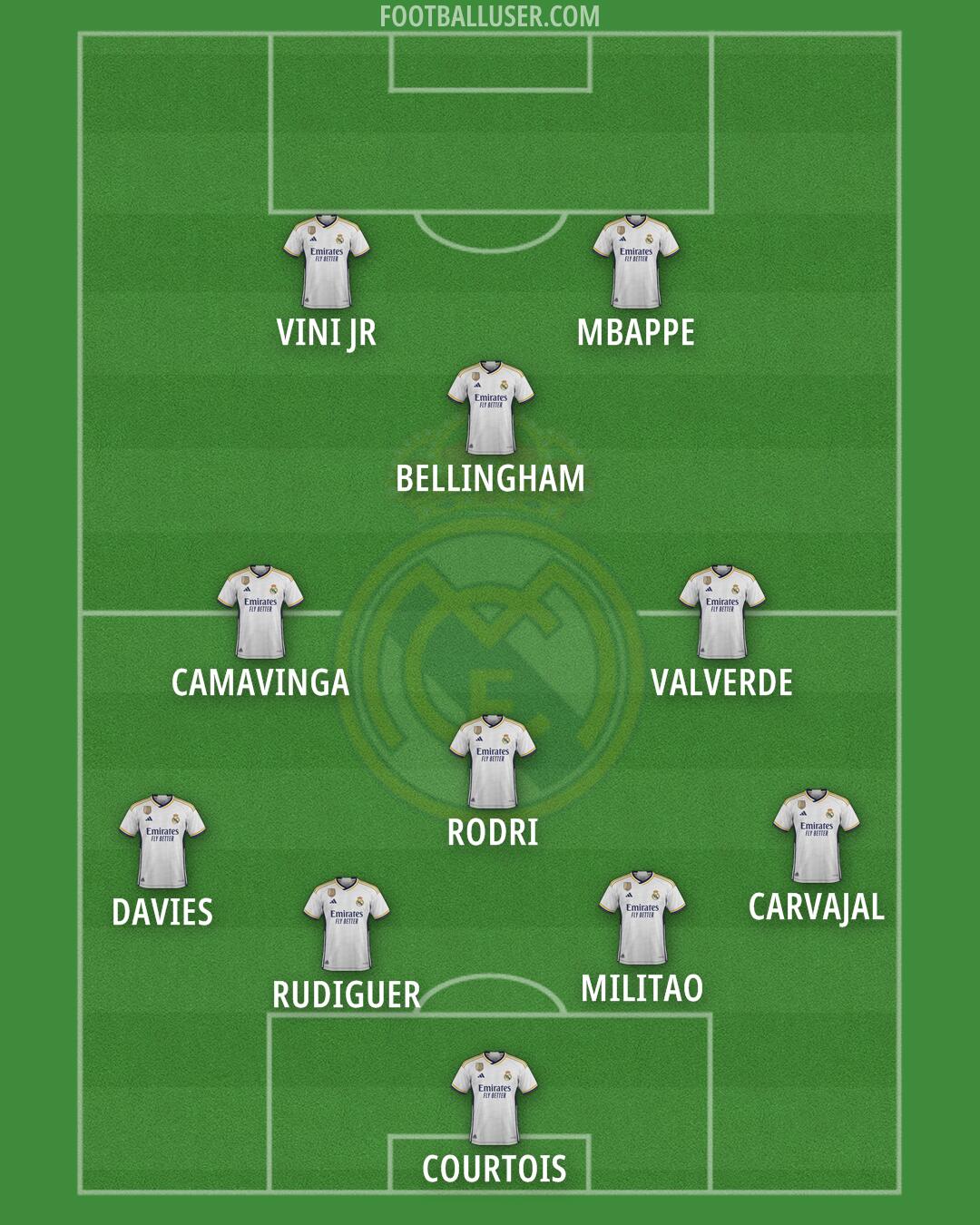 Real Madrid Formation 2024