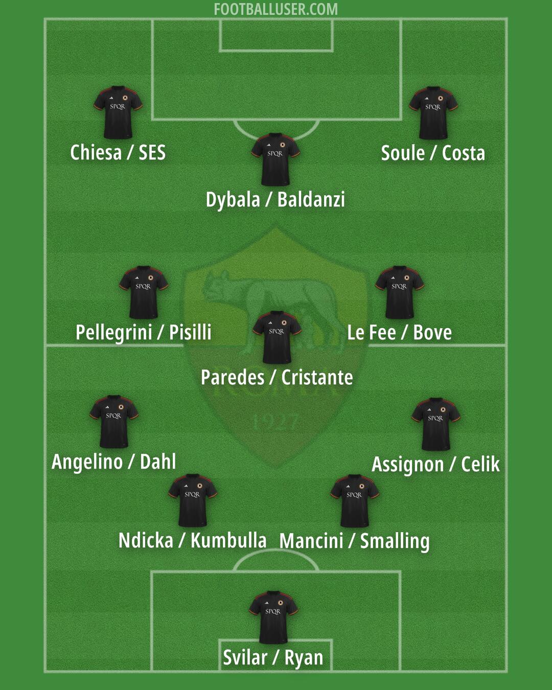 Roma Formation 2024