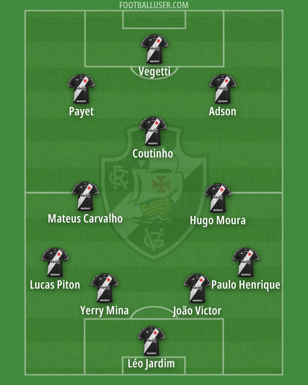 Vasco da Gama Formation 2024