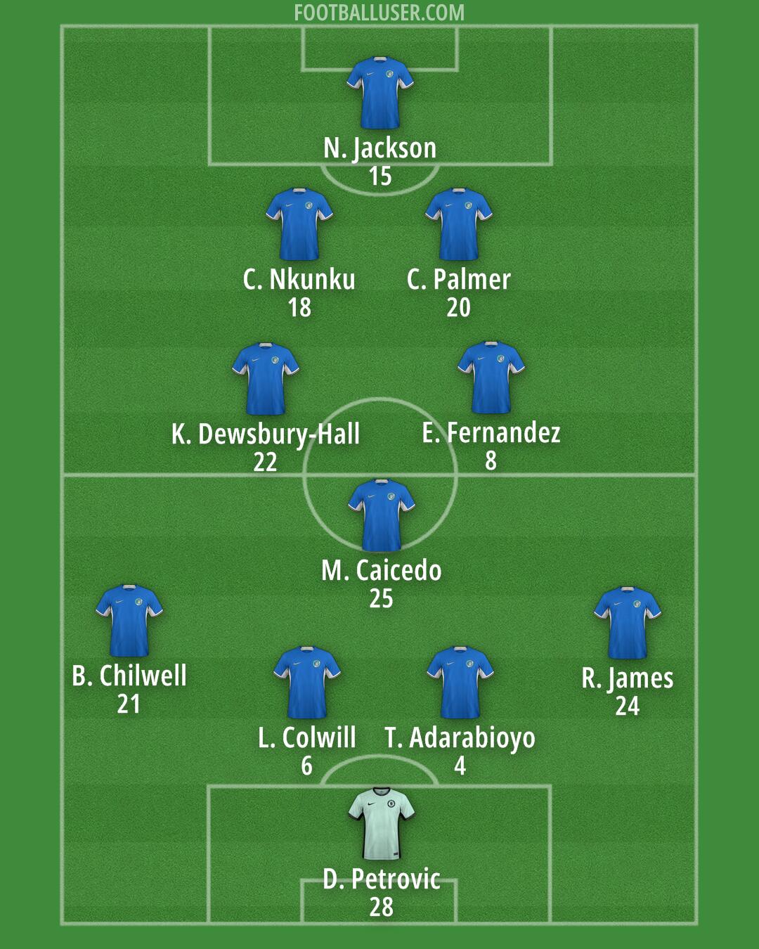 Chelsea Formation 2024