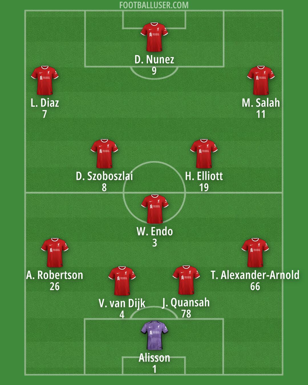 Liverpool Formation 2024