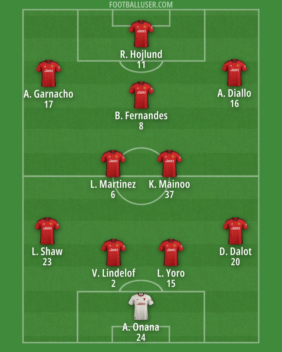 Man Utd Formation 2024