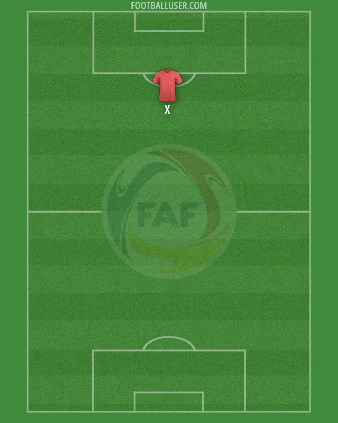 Andorra Formation 2024