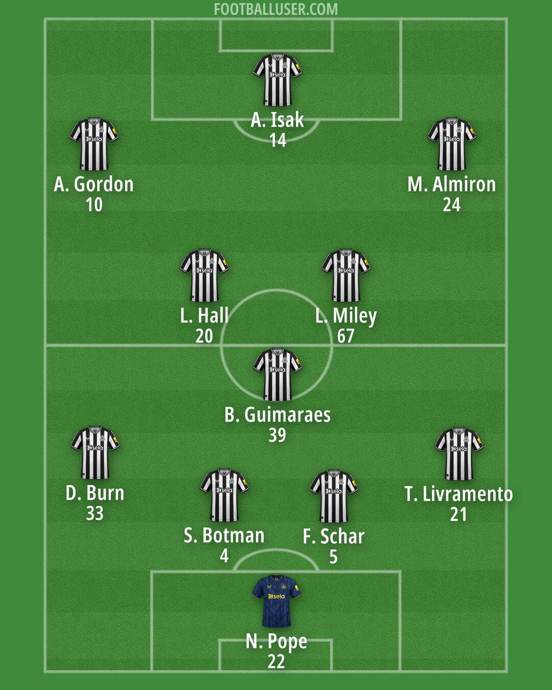 Newcastle Formation 2024