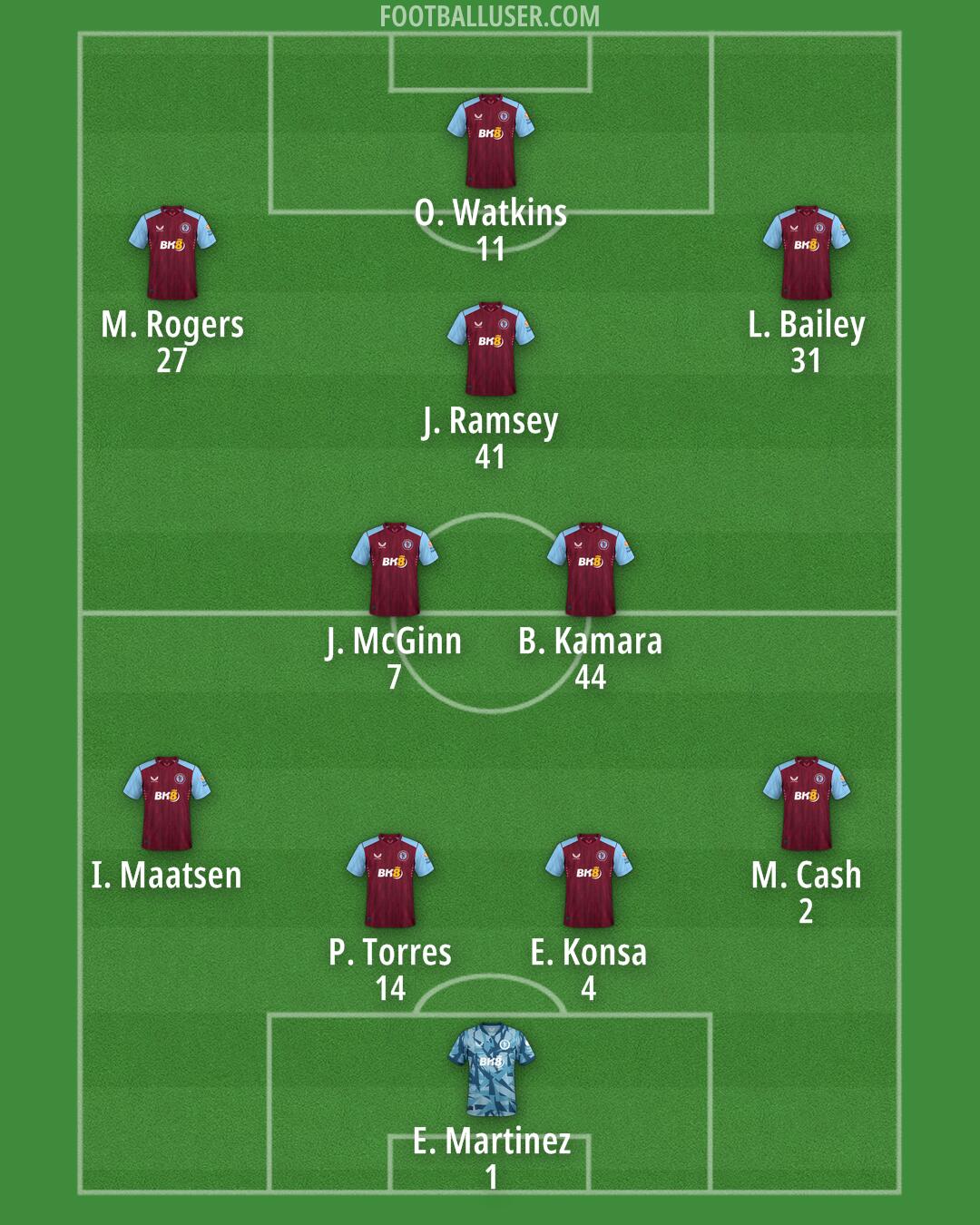 Aston Villa Formation 2024