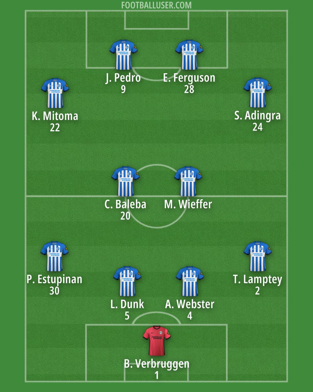 Brighton Formation 2024