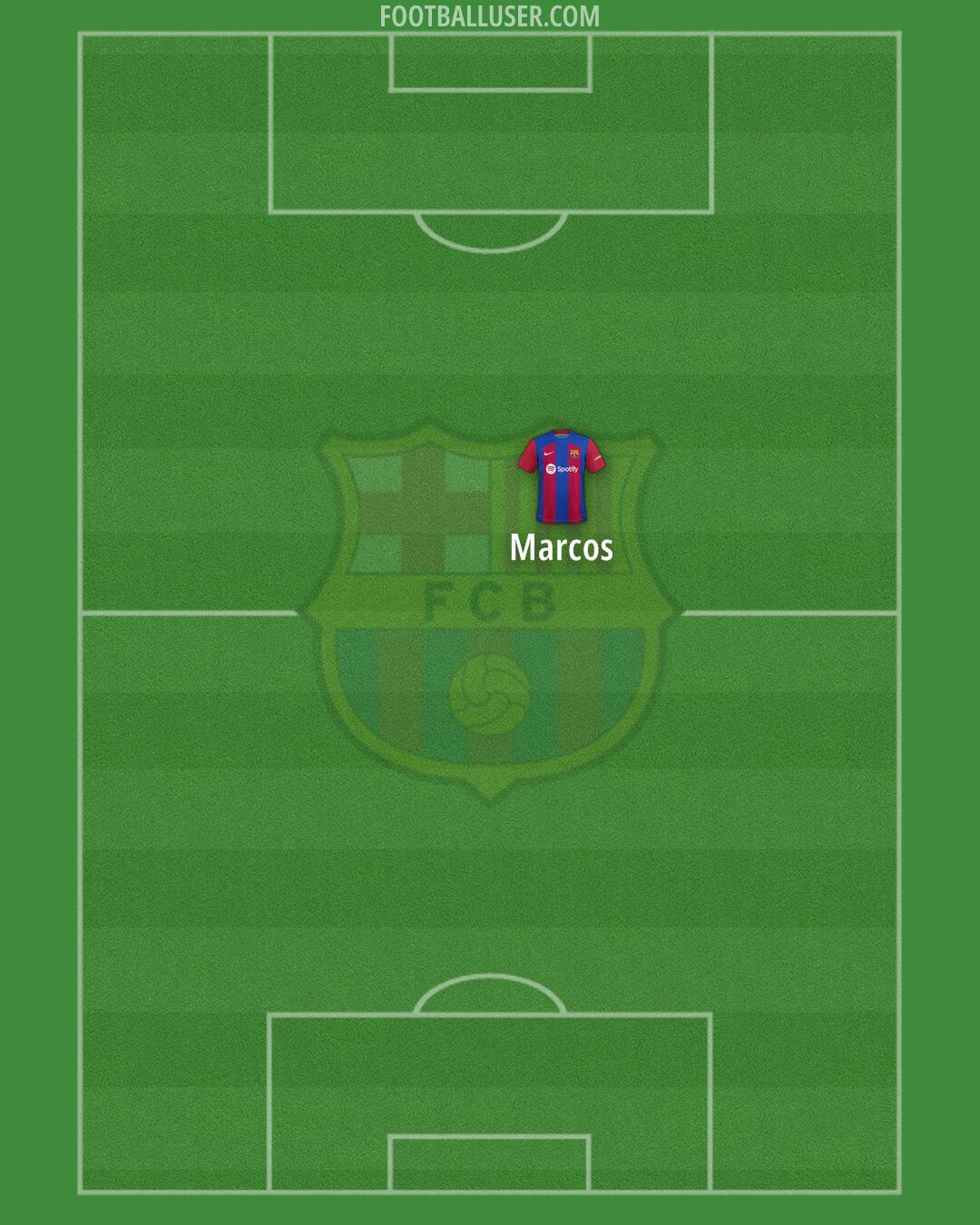 Barcelona Formation 2024