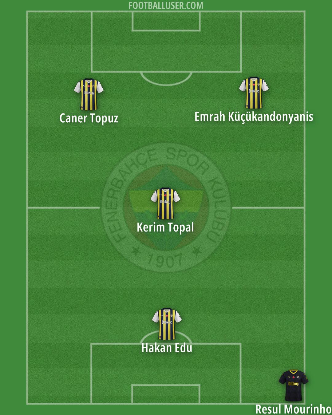 Fenerbahçe Formation 2024