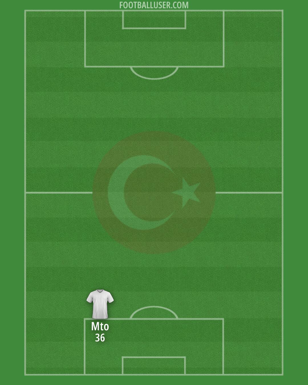 Türkiye Formation 2024