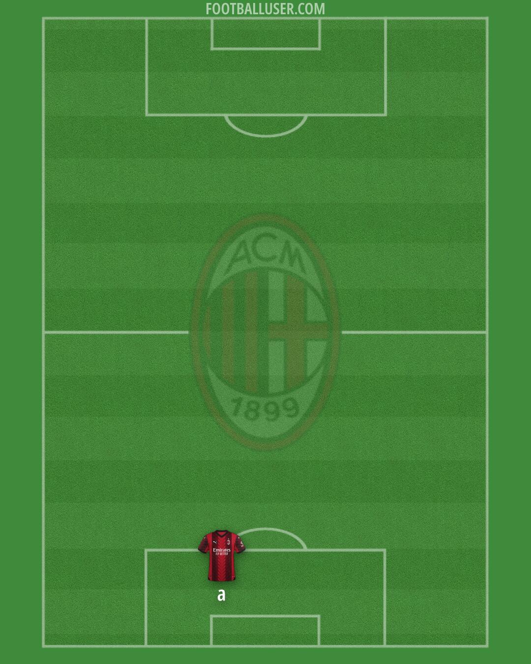 Milan Formation 2024