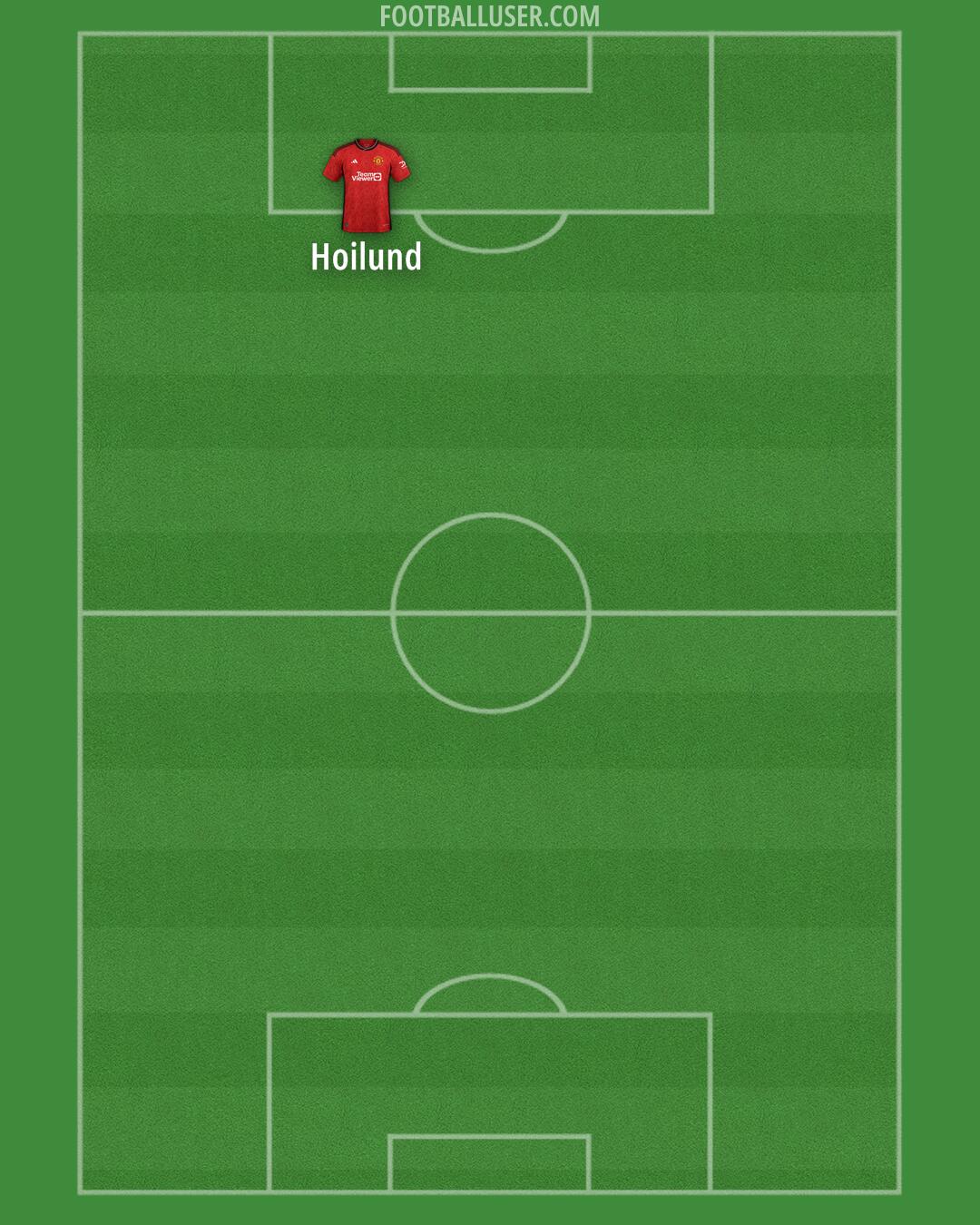 Man Utd Formation 2024
