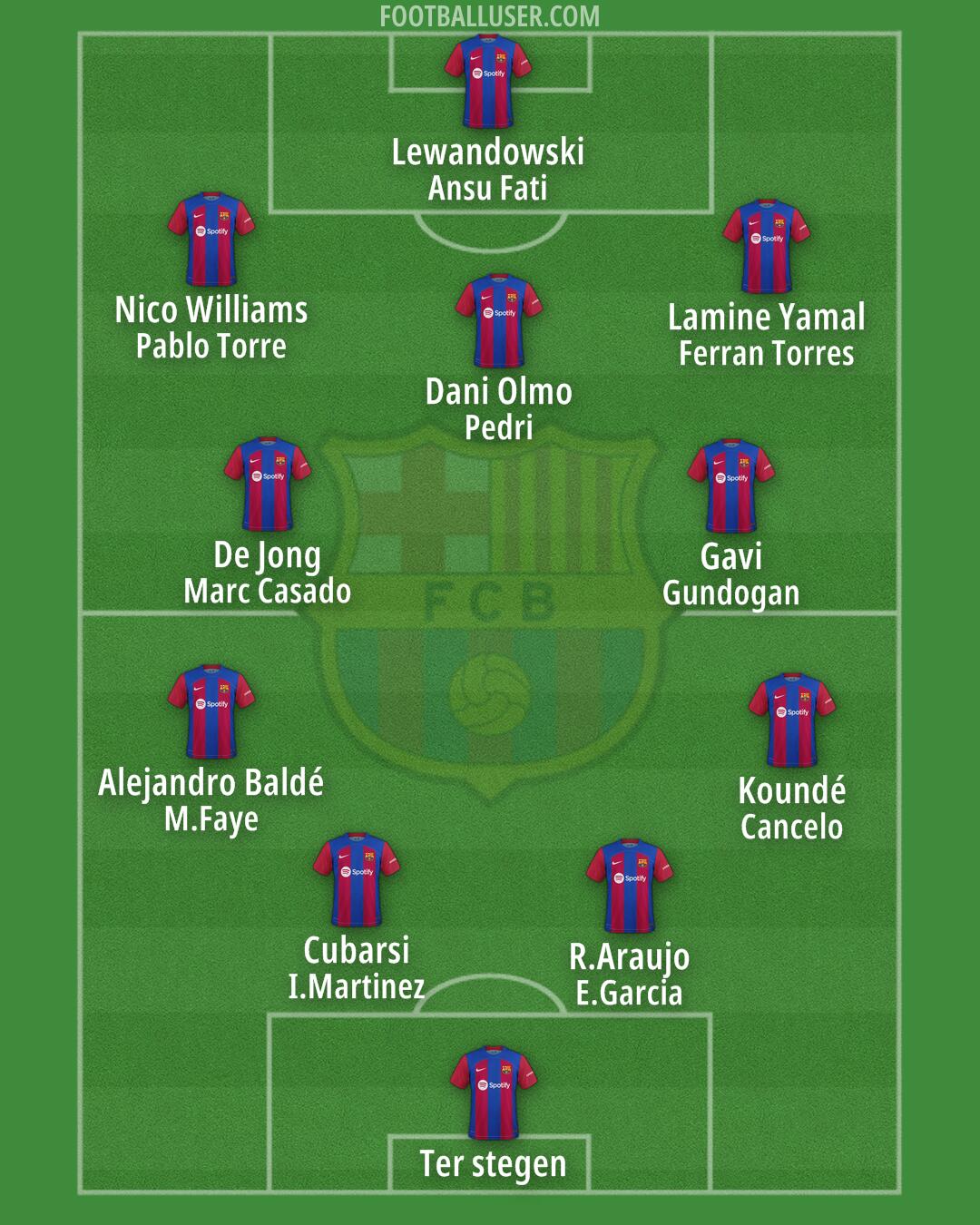 Barcelona Formation 2024