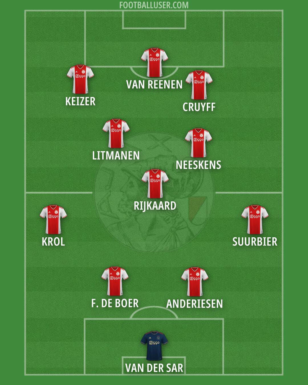 Ajax Formation 2024