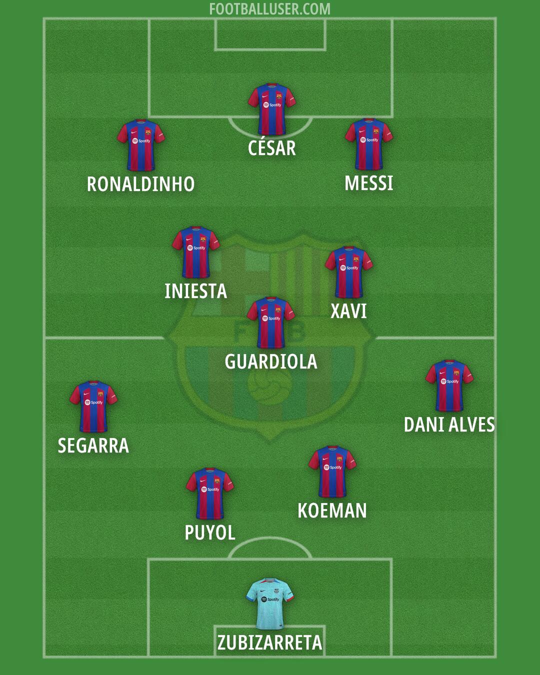Barcelona Formation 2024