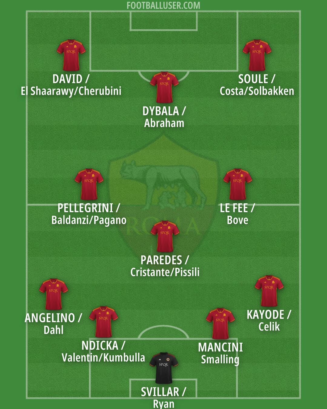 Roma Formation 2024