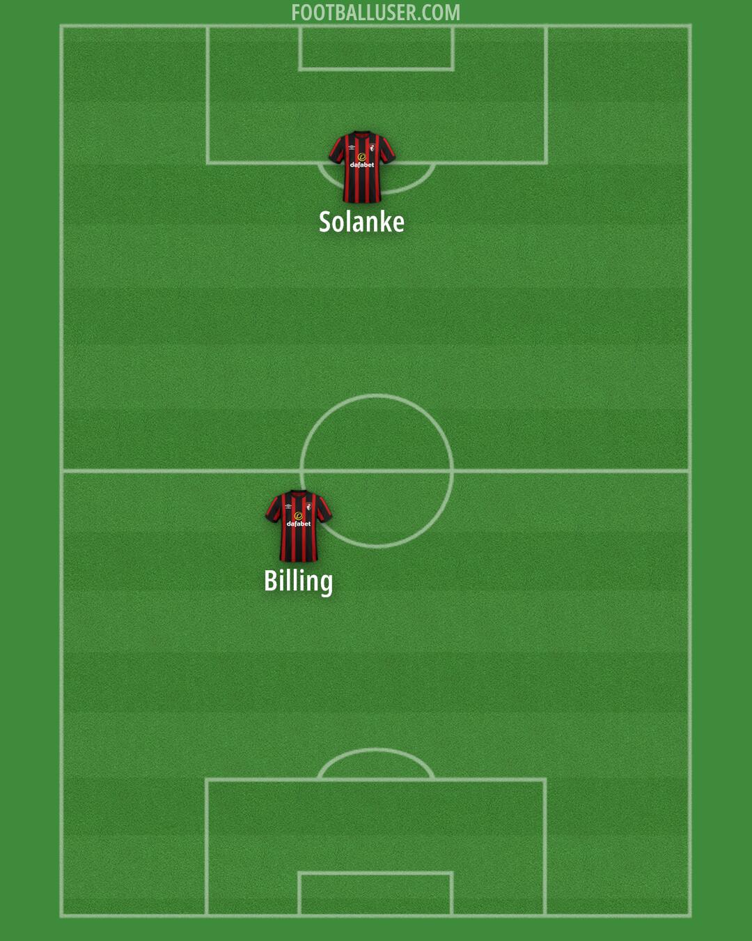 Bournemouth Formation 2024