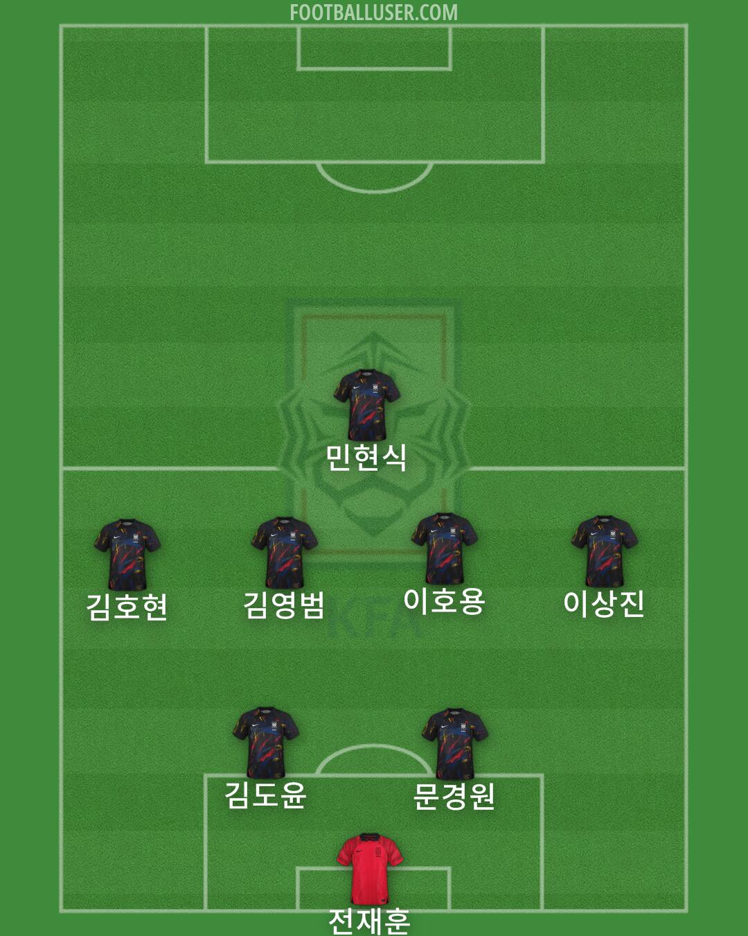 South Korea Formation 2024
